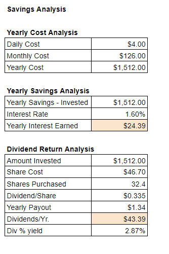 $4-Coffee-Savings