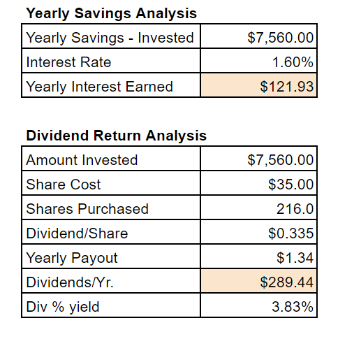 Living-Without-TV-Savings-Analysis