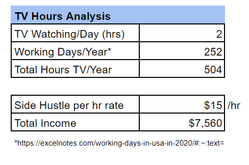 Side-Hustle-Income-TV-Free