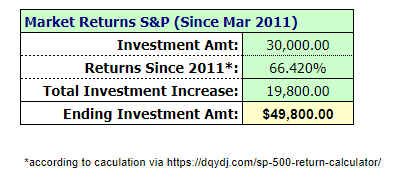 $30k-S&P-growth