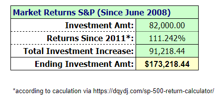 $82k-Investment-S&P