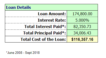 10-Year-House-Cost