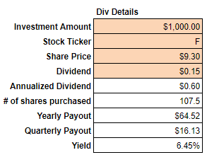 Forward Dividend Income Ford