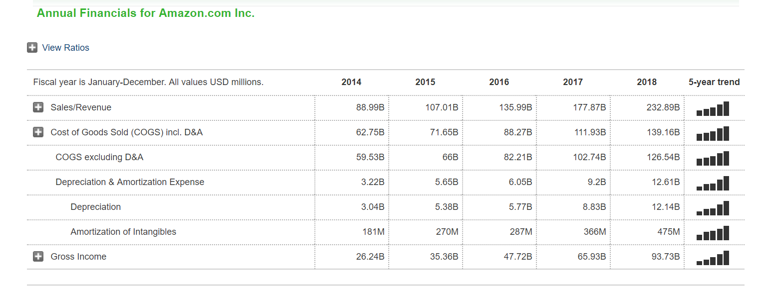 stock-research-marketwatch