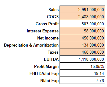 Seagate Income Statement