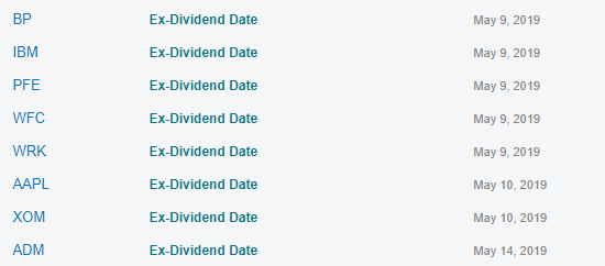 Stocks going Ex-Dividend