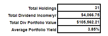 5.23.19-Dividend-Income