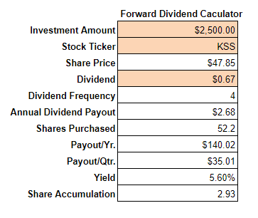 KSS Forward Dividend Income