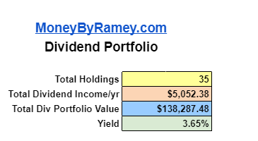 The MoneyByRamey.com Dividend Portfolio 8.31.19