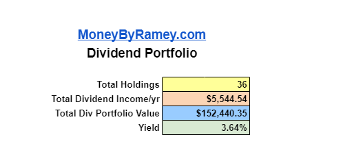 Dividend.Portfolio.Sept.2019