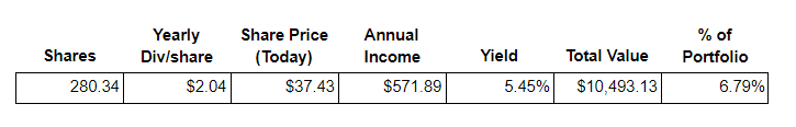 AT&T Ownership