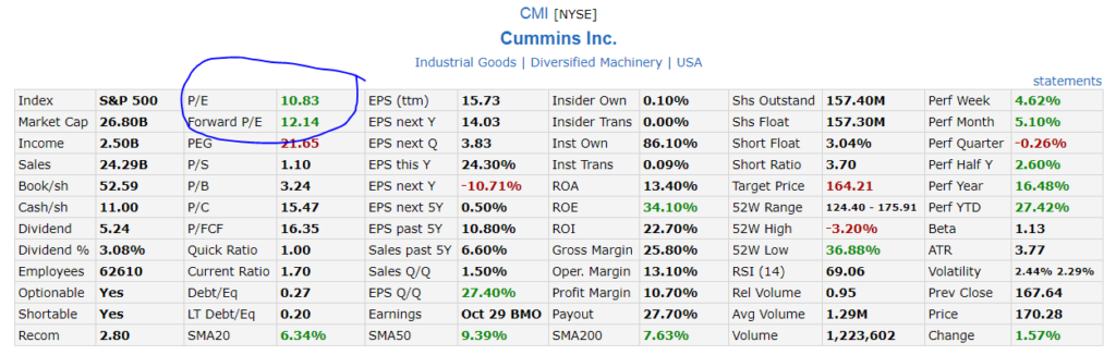Cummins-PE-Ratio