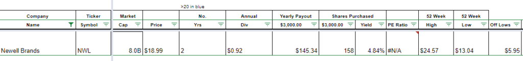 Newell Brands Watchlist