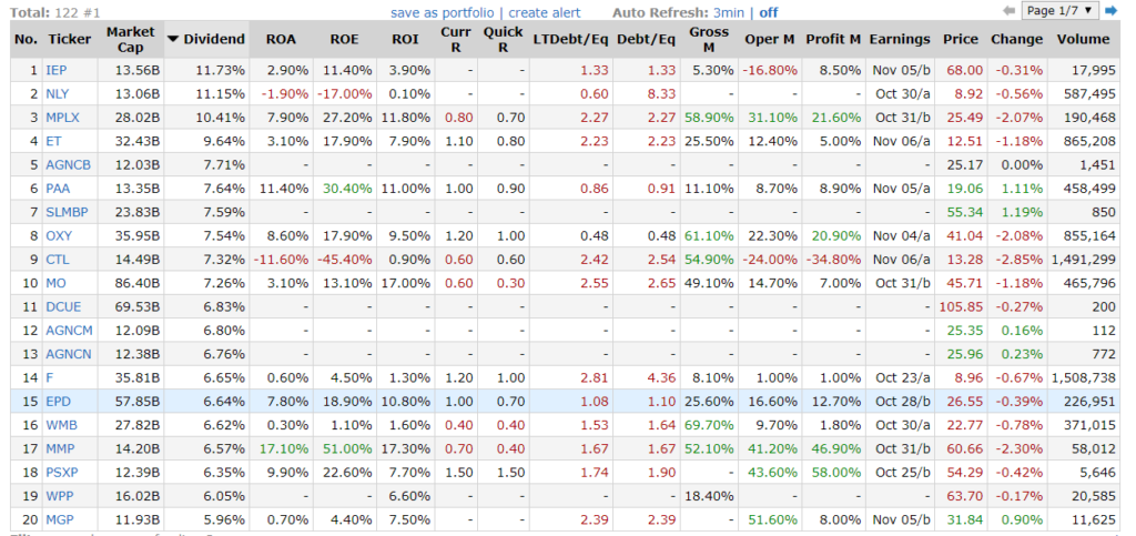 Dividend-Yield-Sort-Finviz