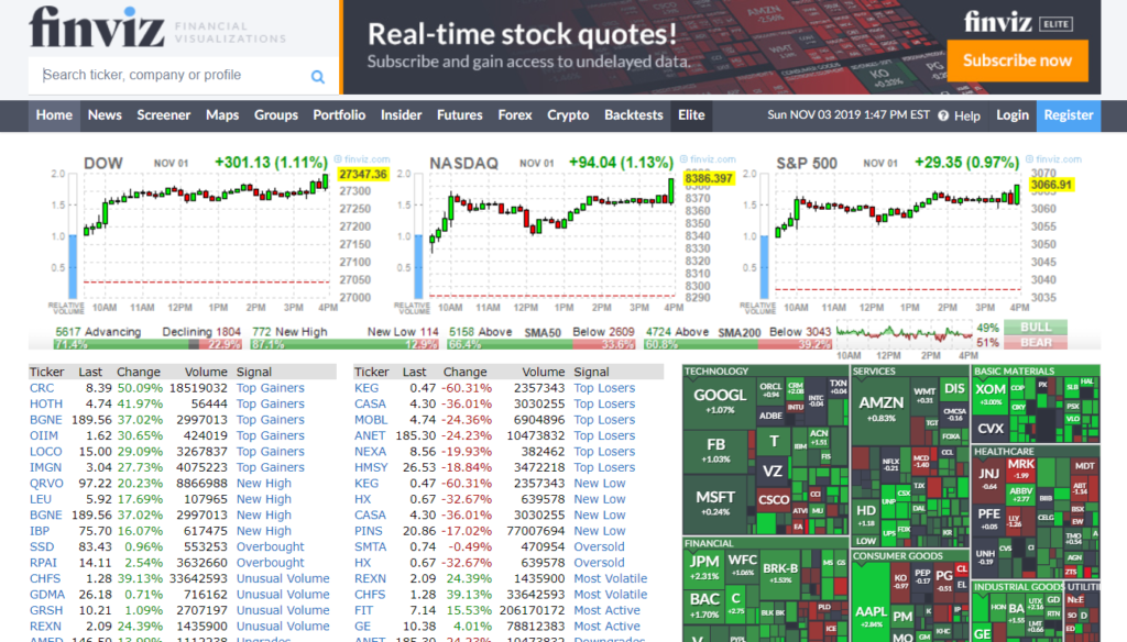 FinViz Home Screen