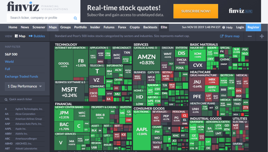 FinViz Stock Map