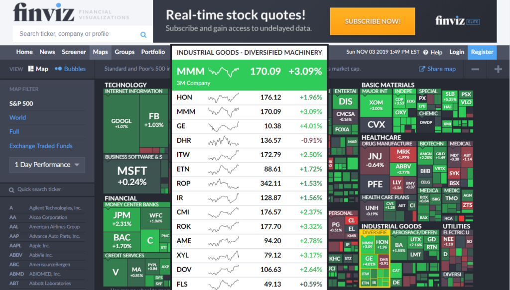 FinViz Stock Map - Industrial Goods