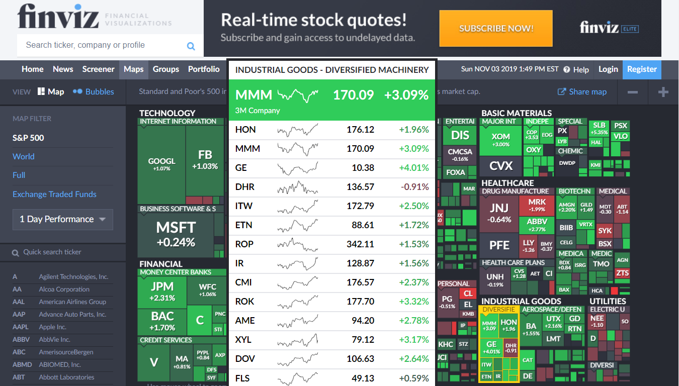 How to Use the FinViz Stock Screener To Find Top Dividend Stocks