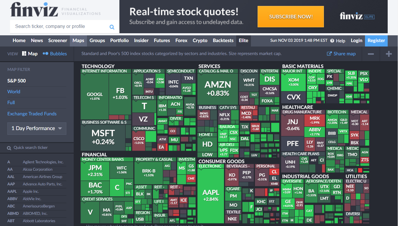 bldp finviz forex