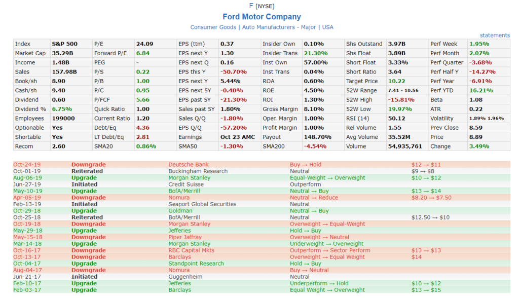 Fundamental Analysis & Analyst Opinions