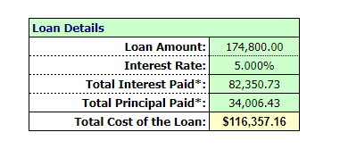 Home-Interest-Paid-$85k