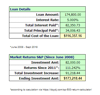 Home-Interest-Expense-174800