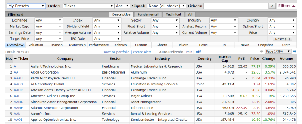 Screenshot of the FinViz Stock Screener