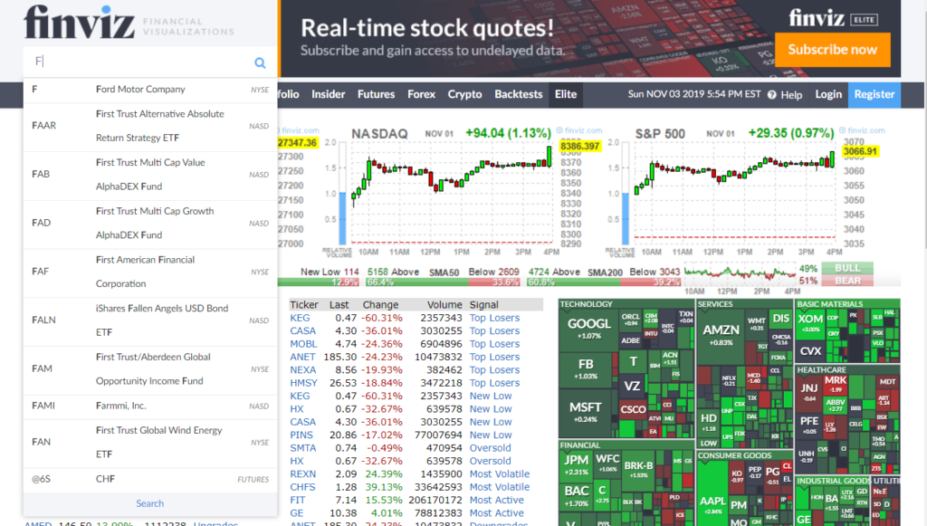 Using the FinViz search bar to find Ford ($F)