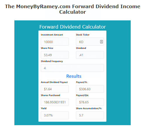 KO Dividend Income