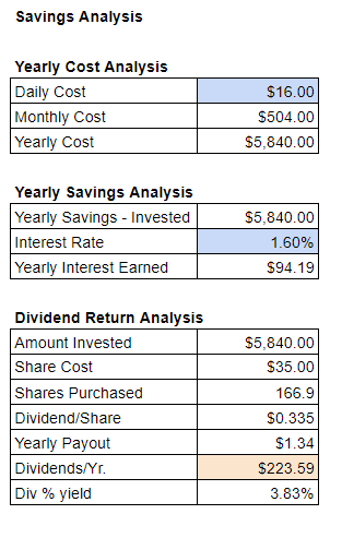 Savings-by-dining-in