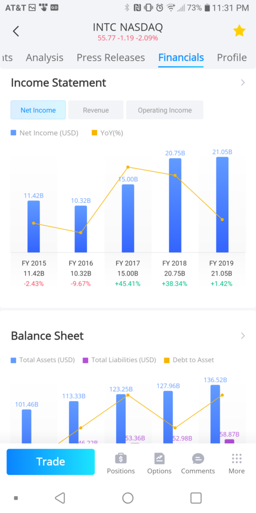 Webull INTC Financials