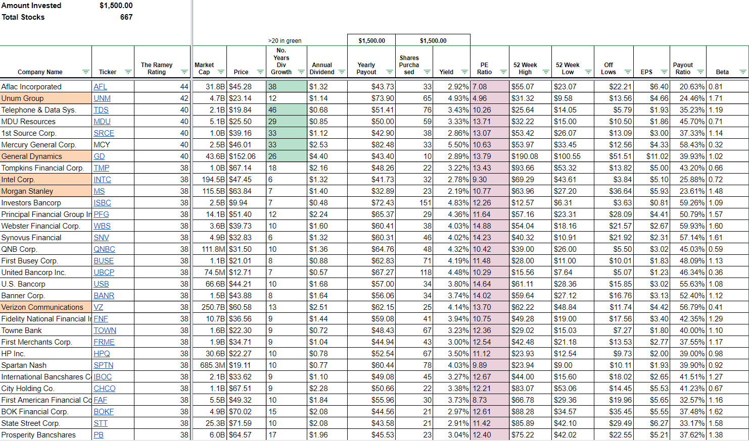 Dividend Stocks Watchlist Example 11292020