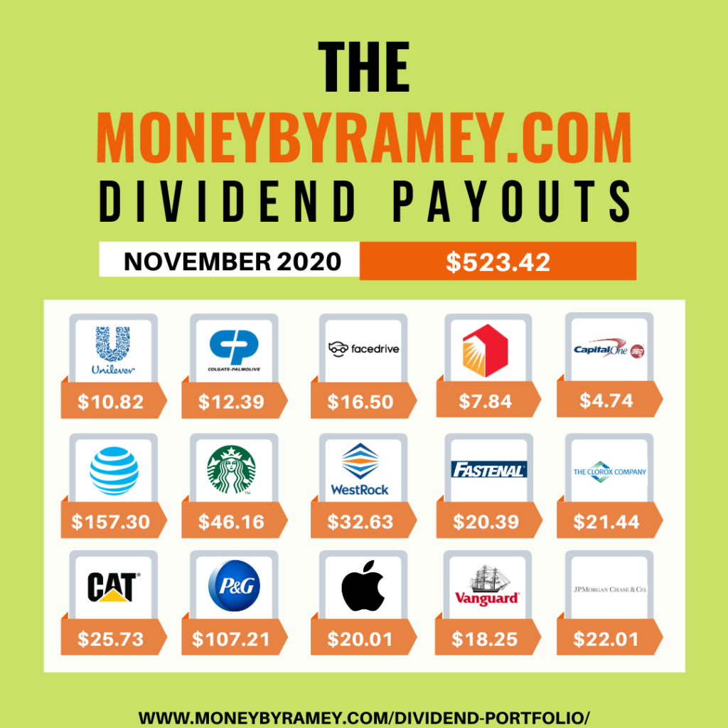 The MoneyByRamey.com Dividend Payouts November 2020