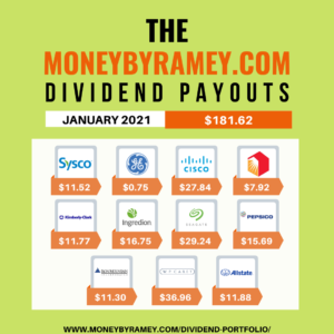 Dividend-Payouts-January-2021