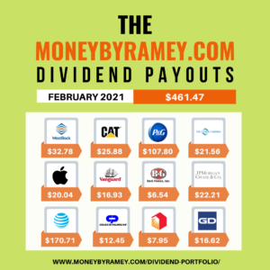 Dividend-Payouts-February-2021