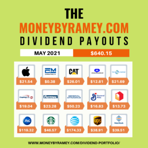 Dividend-Payouts-May-2021