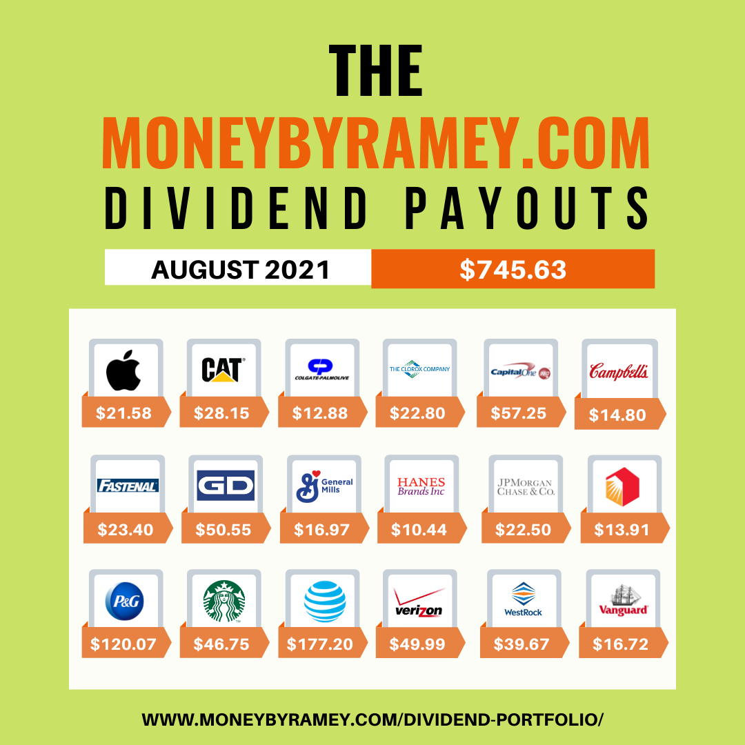 Dividend-Payouts-3.png