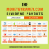 The Money By Ramey Dividend Portfolio: June 2022