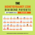 The Money By Ramey Dividend Portfolio: September 2022