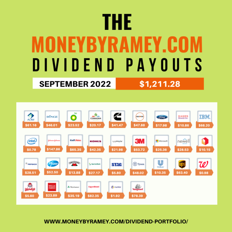 The Money By Ramey Dividend Portfolio September 2022