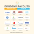 The Money By Ramey Dividend Portfolio: January 2023