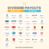 The Money By Ramey Dividend Portfolio: March 2023