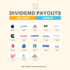 The Money By Ramey Dividend Portfolio: May 2023