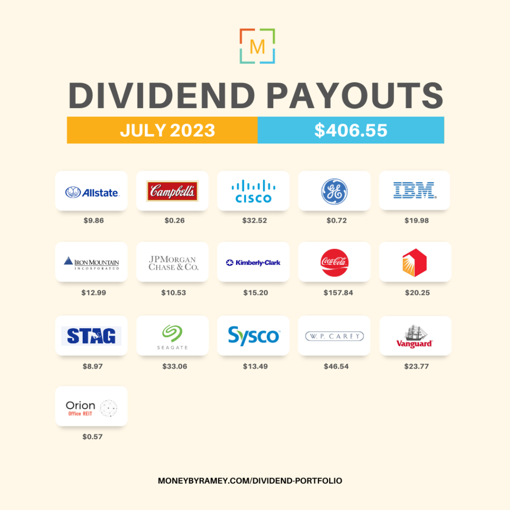 July 2023 Dividend Payouts