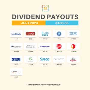 July 2023 Dividend Payouts