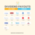 The Money By Ramey Dividend Portfolio: July 2023