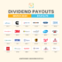The Money By Ramey Dividend Portfolio: March 2024