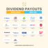 The Money By Ramey Dividend Portfolio: April 2024