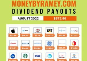 August 2022 Dividend Payout
