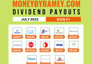 July 2022 Dividend Payout